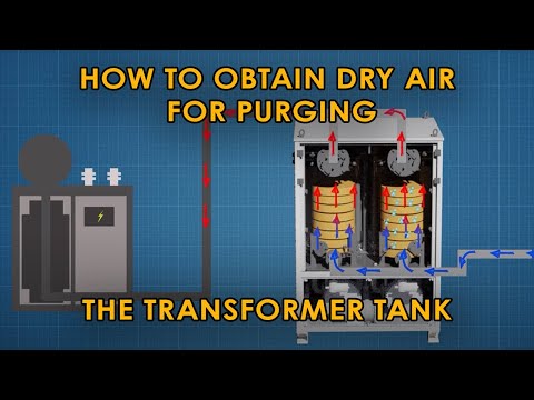 Dry air production for purging the transformer tank