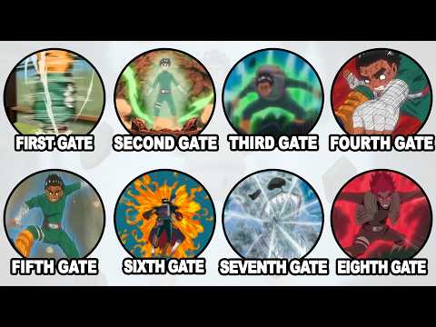 Every Gate of Eight Inner Gates Explained in 21 minutes
