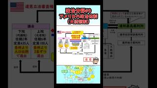 【政治分野】#9アメリカの政治体制大統領制
