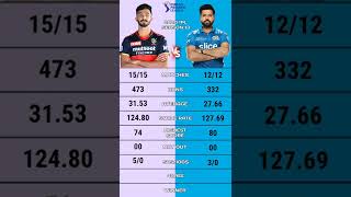 Rohit Sharma vs Devdutt padikkal ipl 2020 batting comparison | Rohit Sharma sixes | Devdutt padikkal