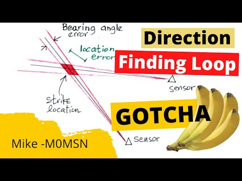 HAM RADIO: Direction Finding Loop Antenna : Frame Antenna : Wire Winding : DX Commander