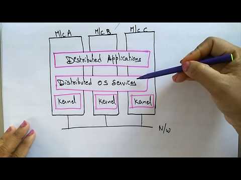 Distributed Operating system | Lec 12 | Bhanu Priya