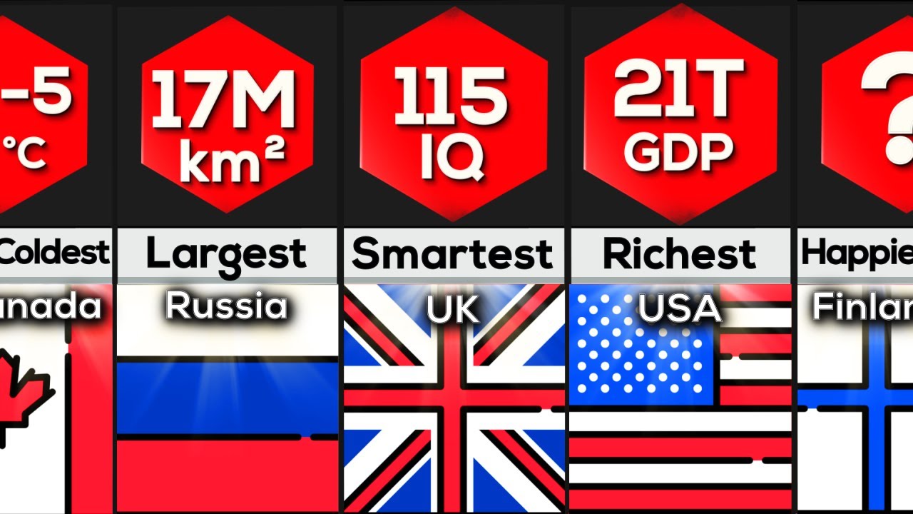 Comparison: Country World Records