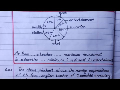 How to describe a pie chart in guided writing English