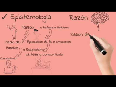 Mentes Sin Final 🤯:                                             EL OBJETIVISMO