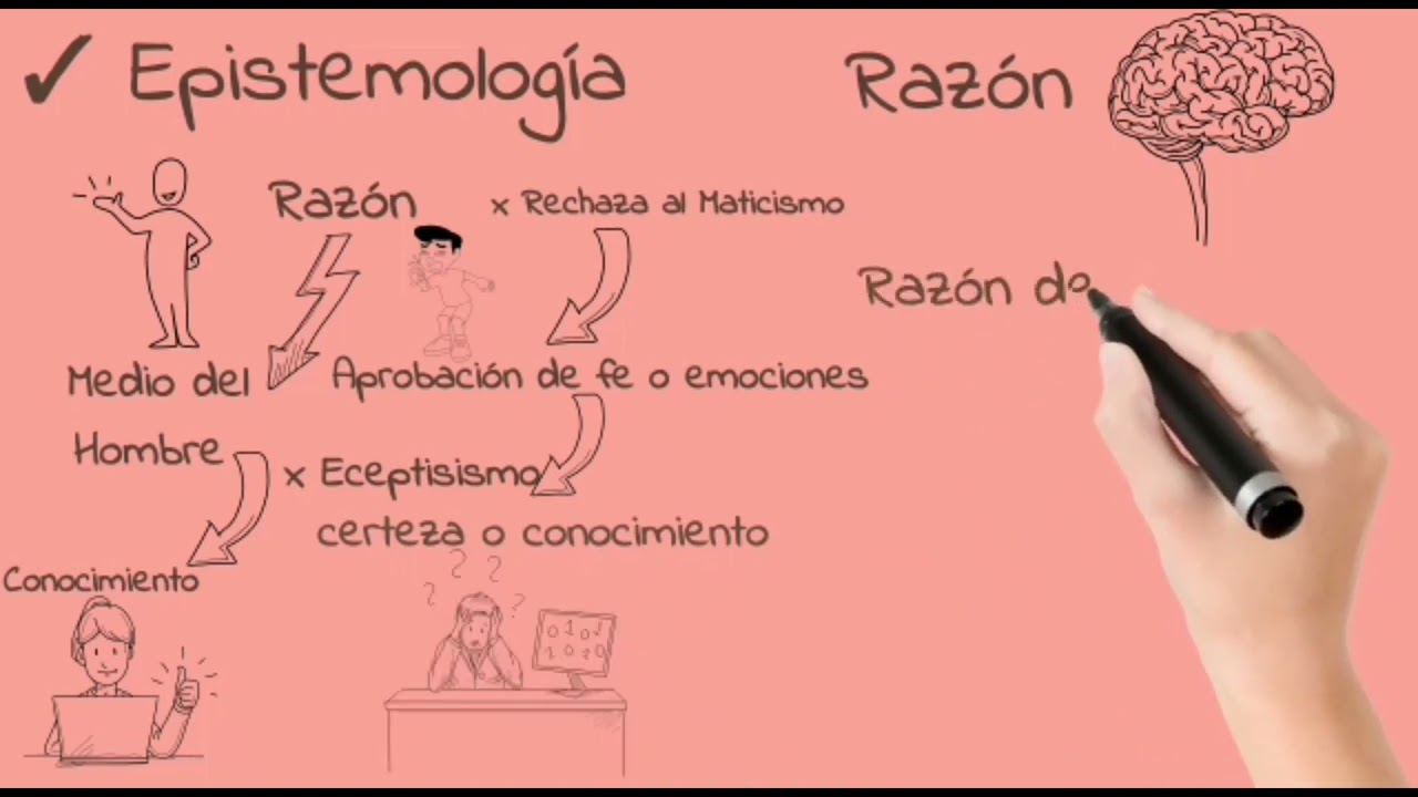 Mentes Sin Final 🤯:                                             EL OBJETIVISMO