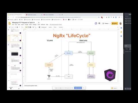 ngHouston - Managing HTTP Requests w/ NgRx w/ Wes Grimes