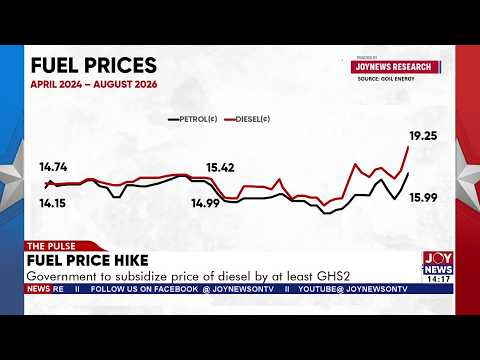 Fuel Price Hike: Government to subsidize price of diesel by at least Ghs 2 | The Pulse (3-8-26)