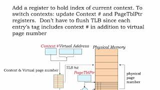 16.2.6 MMU Improvements