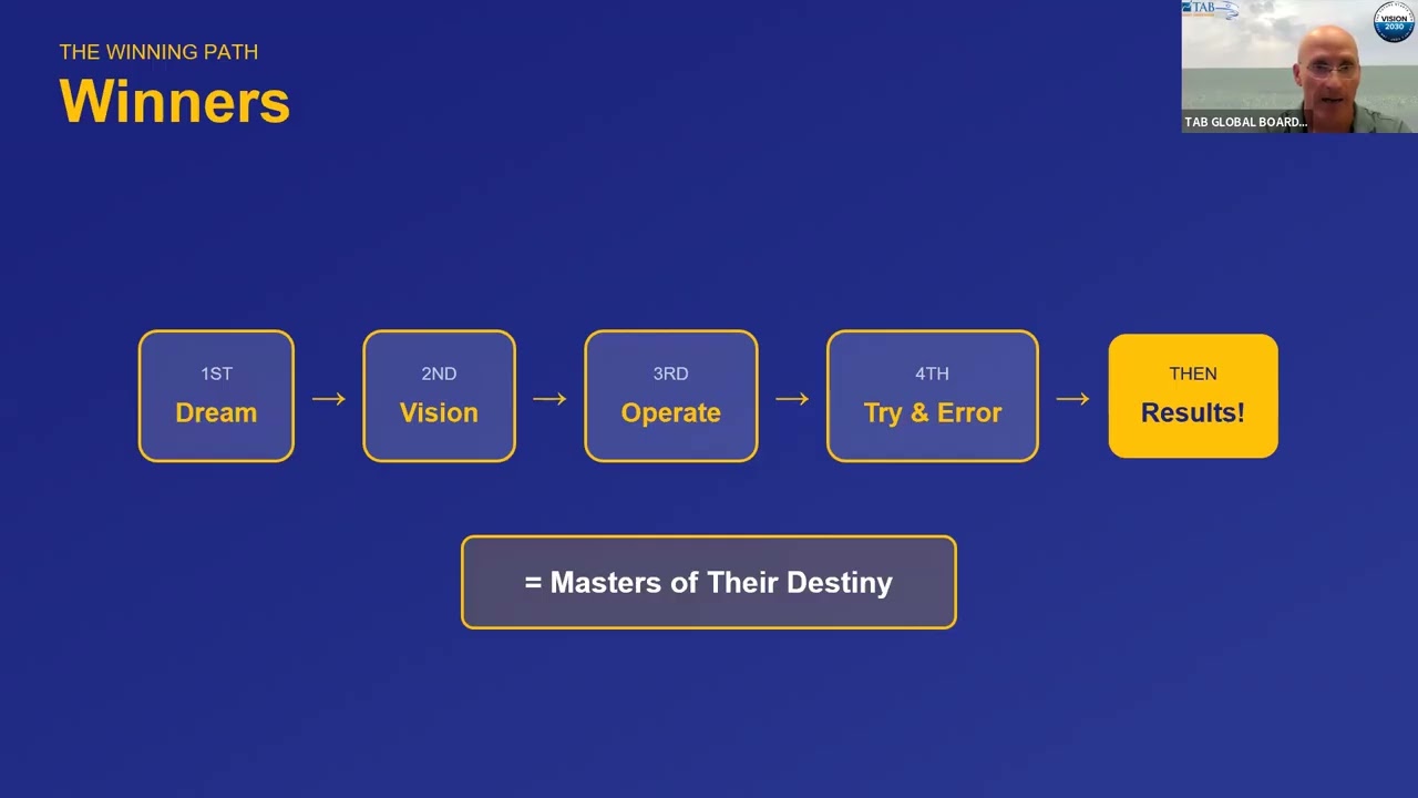 וובינארים עסקיים של NIRMAKO – Business Growth Mindset