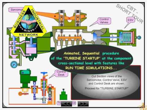 Steam Turbine Training and Governing System Training
