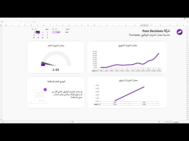 حاسبة معدل الدوران الوظيفي - Turnover Calculator