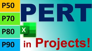 Project Management P50/P80/P90 Risk Analysis PERT Distribution, Monte Carlo Simulation, 6 Sigma 2026
