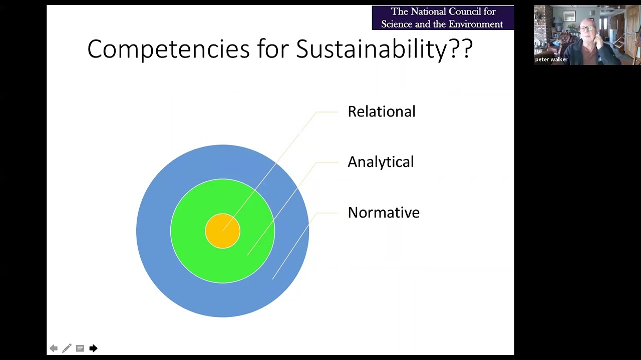 Core Competencies for Sustainability Education Programs