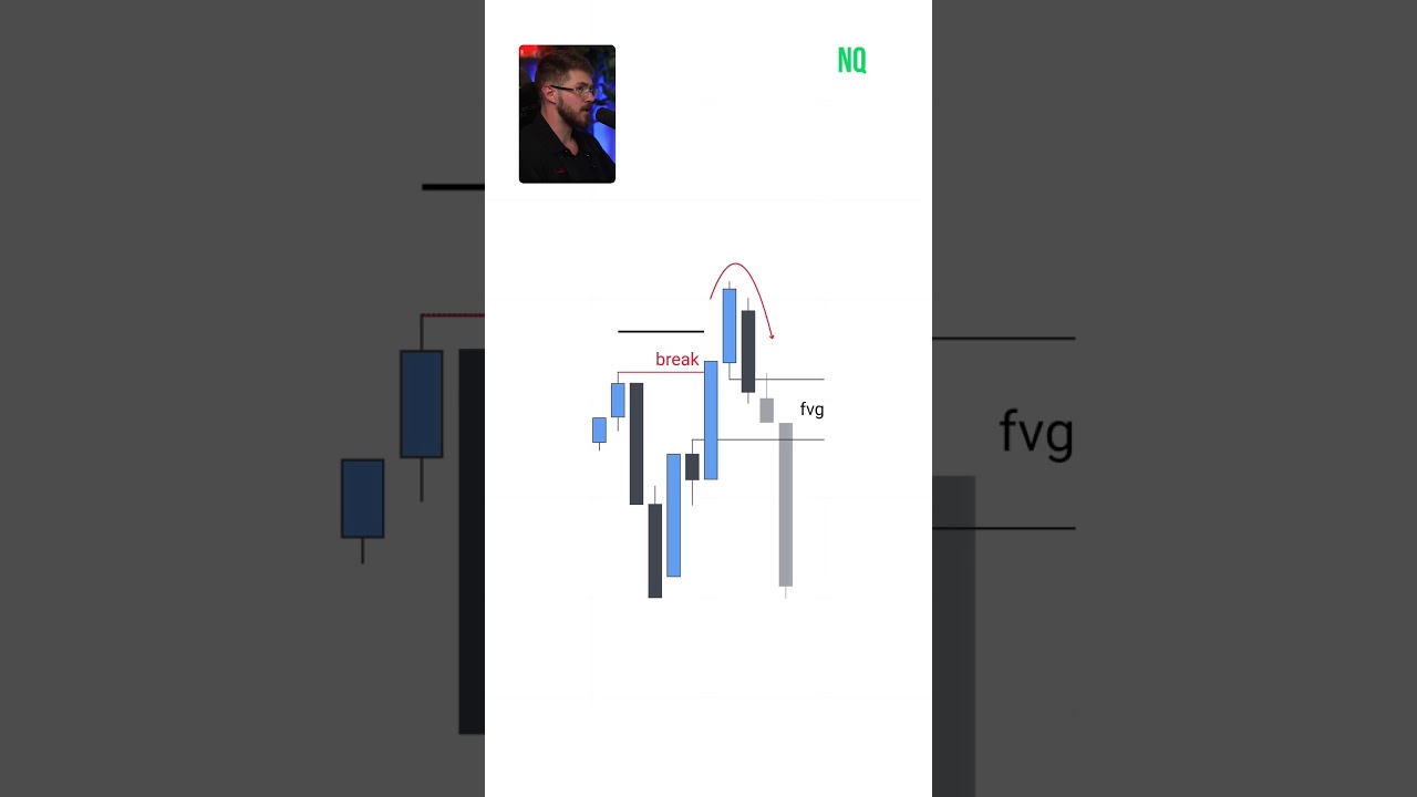 The Fair Value Gap Method That Will Change Your Life.