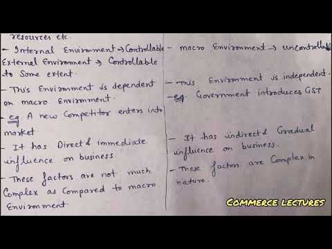 Difference between micro and macro environment class 11 entrepreneurship development notes