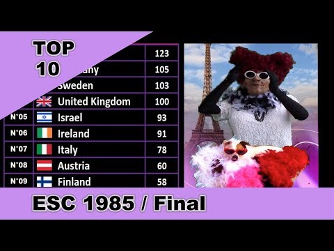 Eurovision 1985 Results | Real Top 10 & Winner Revealed! (Funny Eurovision Voting Simulation)