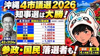 【衝撃】参政党と国民民主、大健闘の沖縄統一地方選。しかし勝ったのは自民公明共産？　社民は落選　 ＃選挙　＃参政党　＃国民民主党　＃自民党　＃公明党