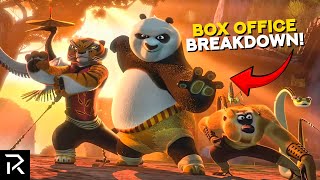 Kung Fu Panda Franchise Surpasses $2 Billion Worldwide