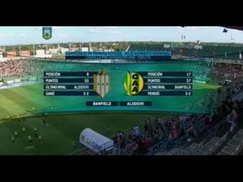 Fútbol en vivo. Liguilla Pre Sudamericana:  Banfield - Aldosivi. FPT 2015.
