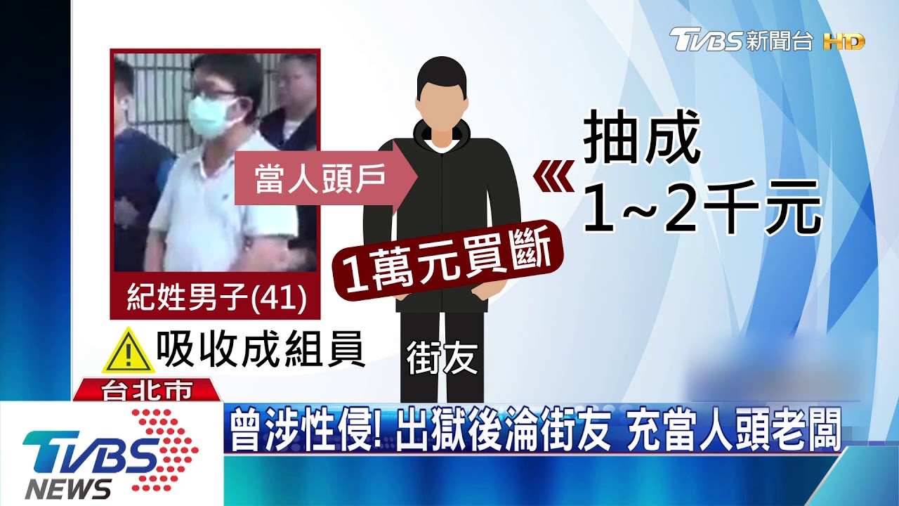 詐騙金主吸收街友　「9間人頭公司」到處騙