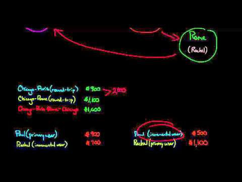 Shapley Value Cost Allocation Method