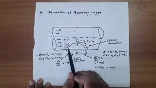 Boundary Layer Theory- Fluid Mechanics - part 3