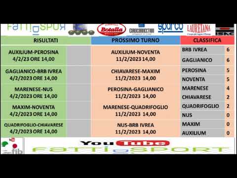 Bocce  : Programma 4° Giornata Campionato Nazionale Serie A 2023