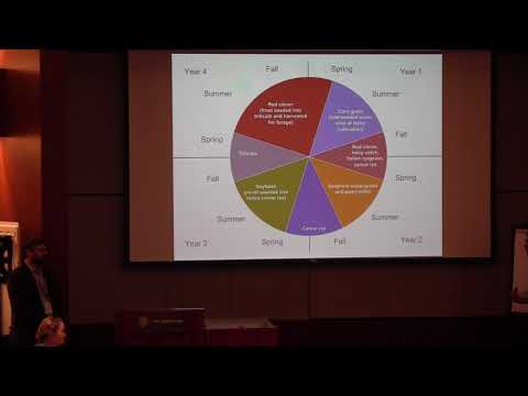 Klaas Martens: Lessons from on-farm organic systems research