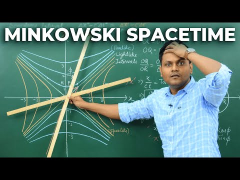 Minkowski SPACETIME, Hyperbolic Geometry & Lorentz Transformations | Relativity
