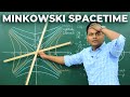 Minkowski SPACETIME, Hyperbolic Geometry & Lorentz Transformations | STR - For the Love of Physics Minkowski SPACETIME, Hyperbolic Geometry & Lorentz Transformations | STR