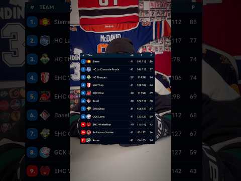 Swiss League Update 22.01.26 #swissicehockey #nationalleague #swissleague