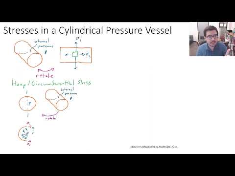 MechMat 15.1: Thin-walled Pressure Vessels and the Stresses in their Walls