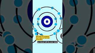 Why does ice expand? #science #physics #chemistry #experiment #ice