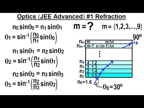 JEE Advanced Physics 2017 Paper 1 1 11 Waves