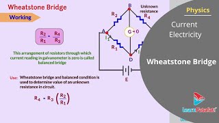 Current Electricity Class 12 Physics Wheatstone Bridge