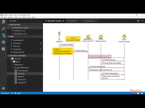 Functional Application Designing Commands Events and States | packtpub com