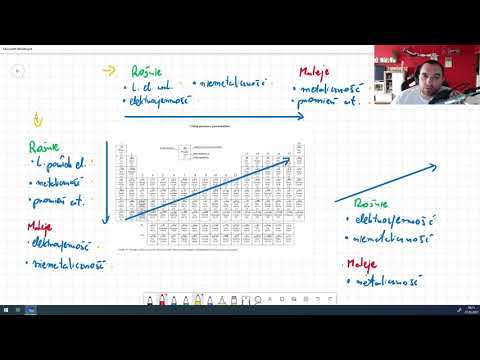 Matura 2021 i 2022 chemia - Analiza wymagań egzaminacyjnych cz. 10 (niemetale)