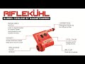 MagnetoSpeed Riflekuhl Barrel Cooler Overview Video