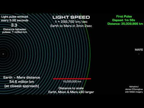 Light speed journey to Mars in real time