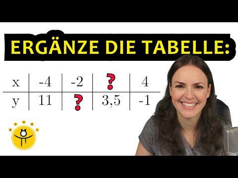WERTETABELLE ergänzen – Lineare Funktion aufstellen