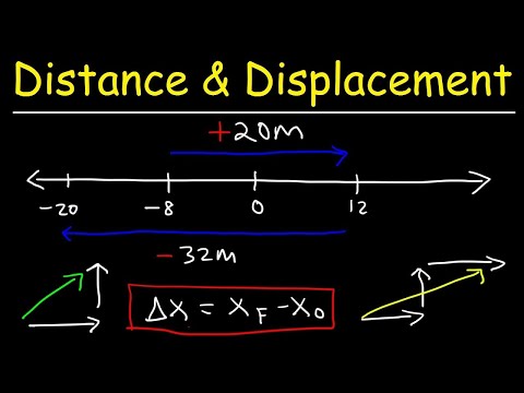 Distance, Displacement, Average Speed, Average Velocity - Physics