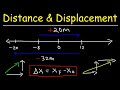 Distance, Displacement, Average Speed, Average Velocity - Physics