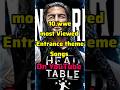 Top 10 Most Viewed Entrance Theme Songs YouTube Top10 Wwedraft