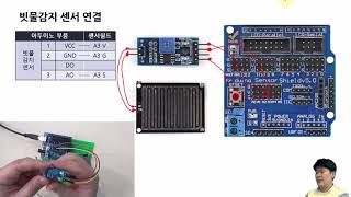 S4A 강의 - 9강. 빗물감지 센서 터치달리기