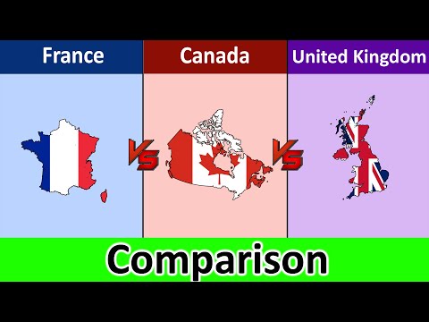 France vs Canada vs United Kingdom | Comparison | Datadotcom