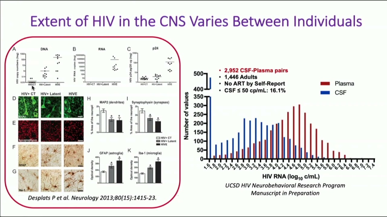 ALTERACIONES NEUROLOGICAS EN VIH EN LA ERA DE INHIBIDORES DE INTEGRASA