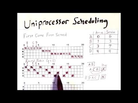 Uniprocessor Scheduling 1: First Come First Served and Round Robin