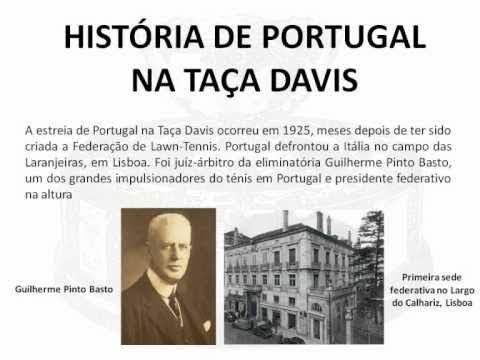 História de Portugal na Taça Davis