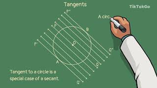 C10.B2.TP1 - Tangents to a circle